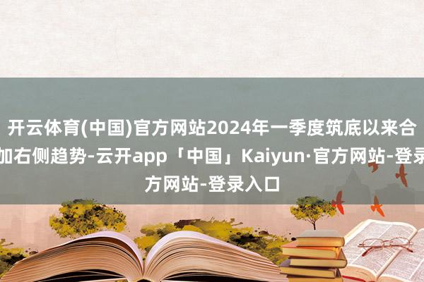开云体育(中国)官方网站2024年一季度筑底以来合座参加右侧趋势-云开app「中国」Kaiyun·官方网站-登录入口